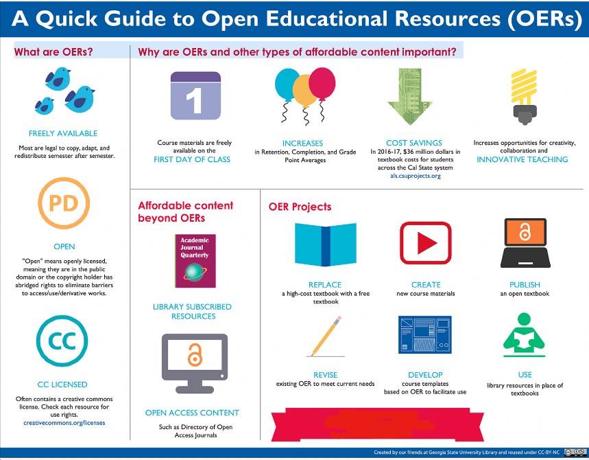 Setting a Precedent with Open Resources Development in English for