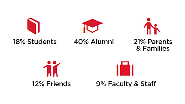 UHart community participation