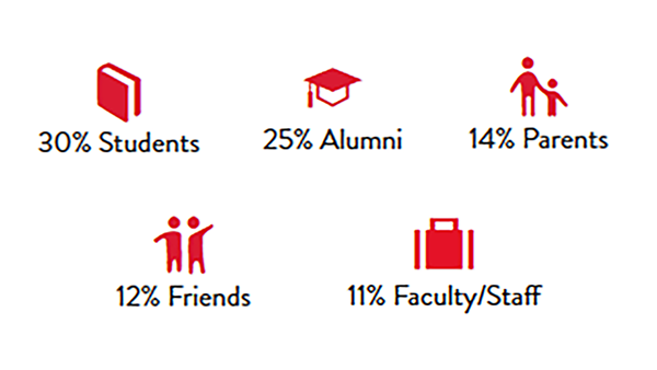 2020 Founders Day Challenge participation