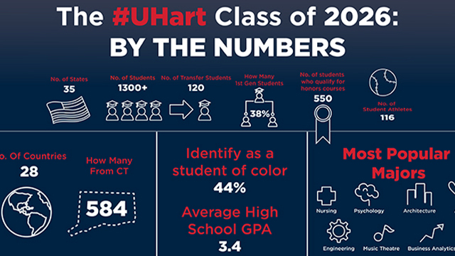 statistics for class of 26