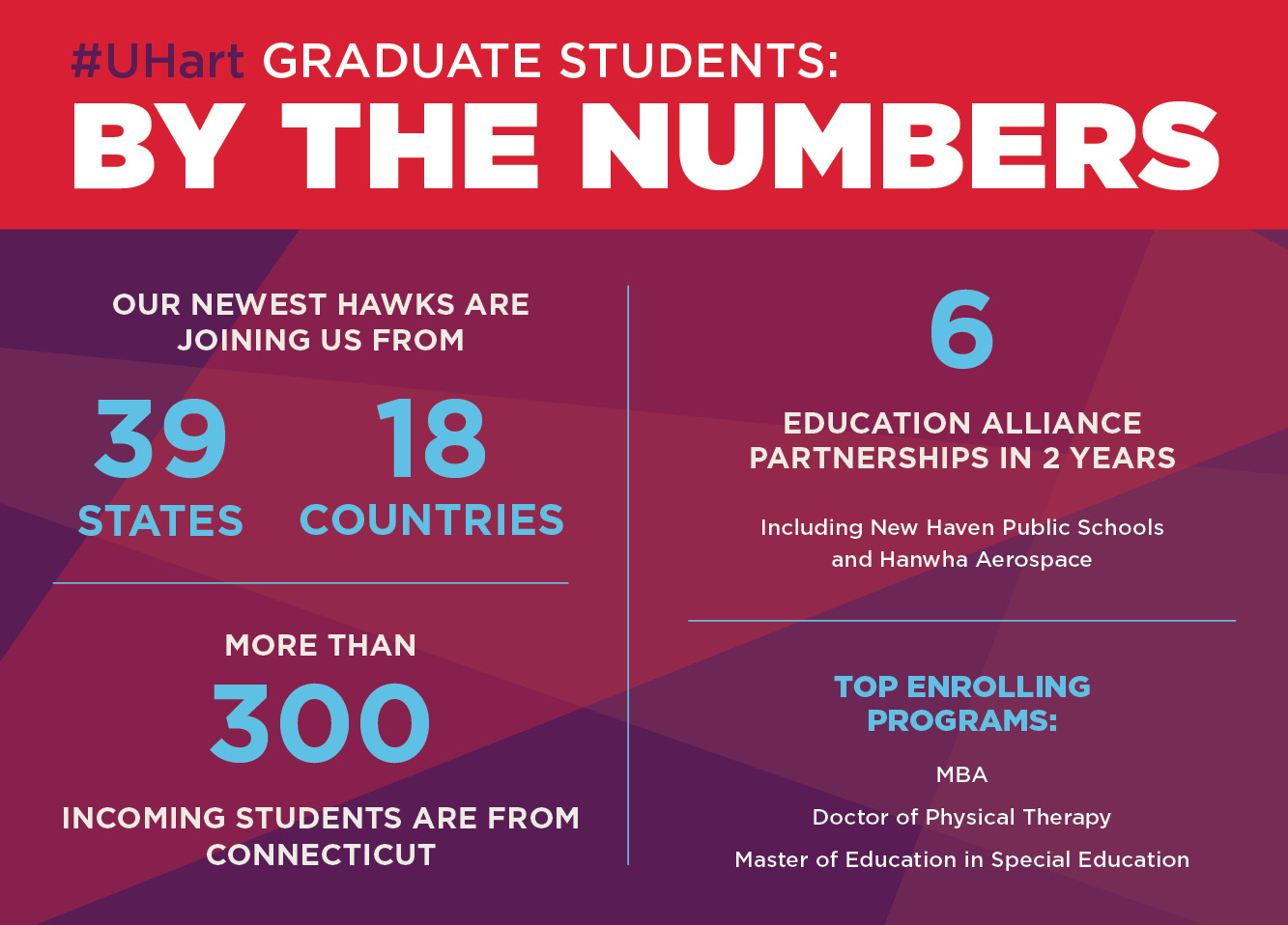 Class of 2030 graduate student infographic