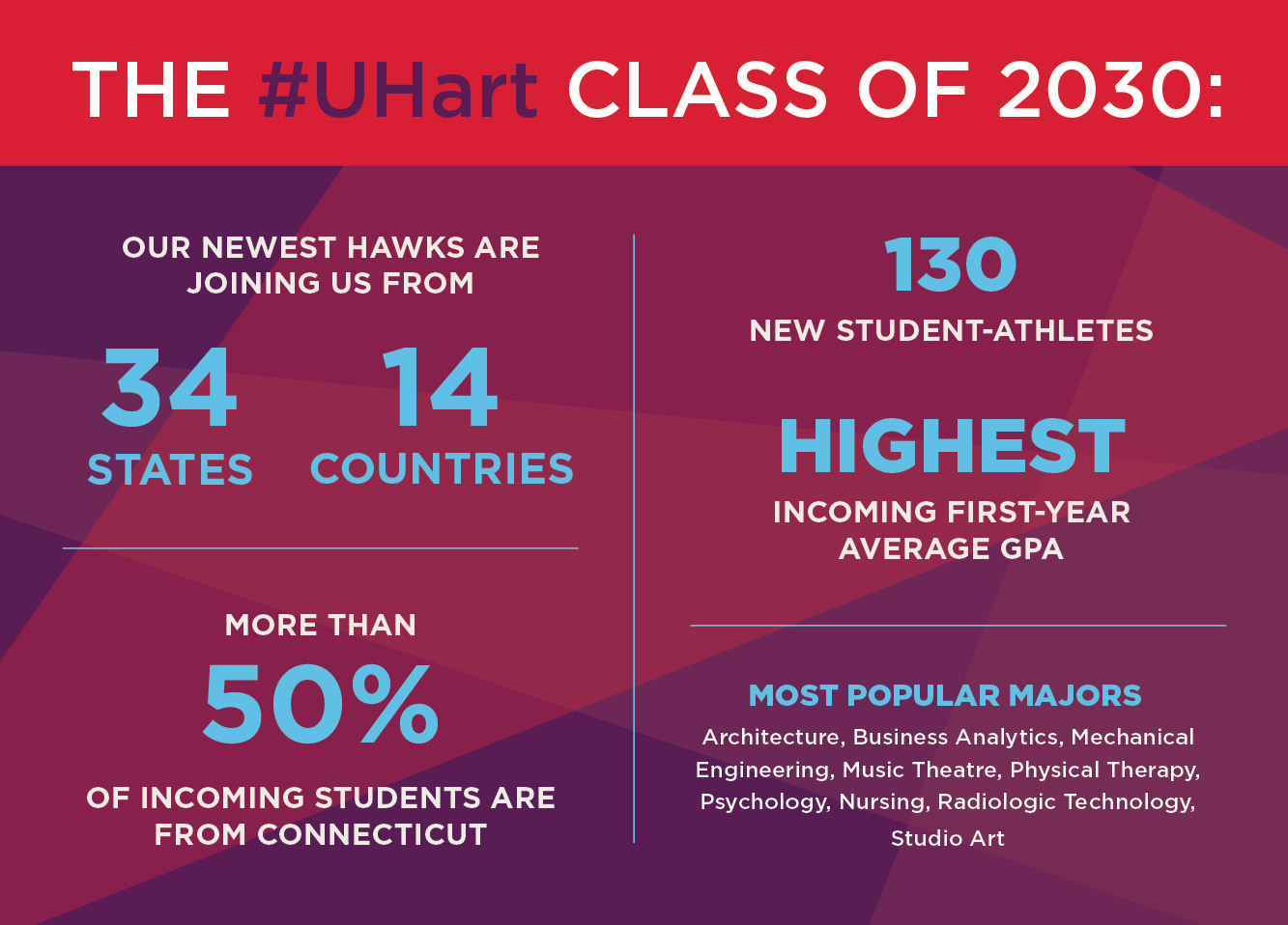 Class of 2030 undergraduate student infographic