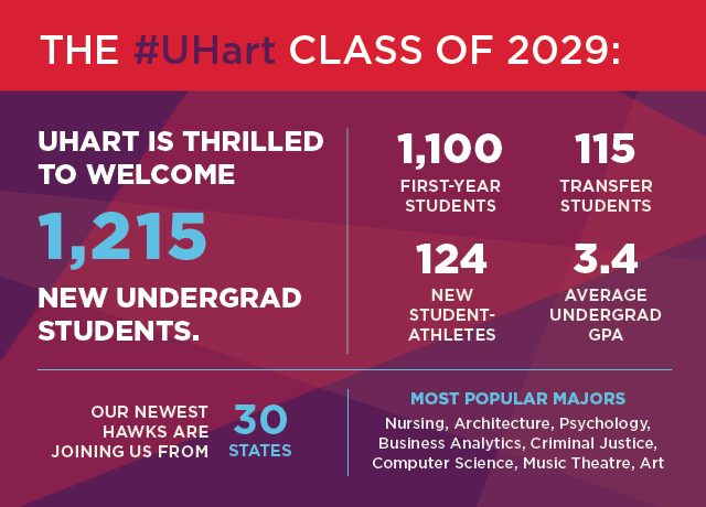 welcome class of 2029 infographic