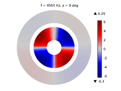 Fig. 2 Mode shape pressure distribution (4-strut configuration)