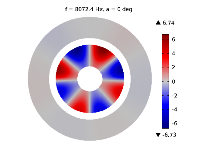 Fig. 3 Mode shape pressure distribution (3-strut configuration)