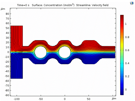 Velocity Streamlines & Species Concentration