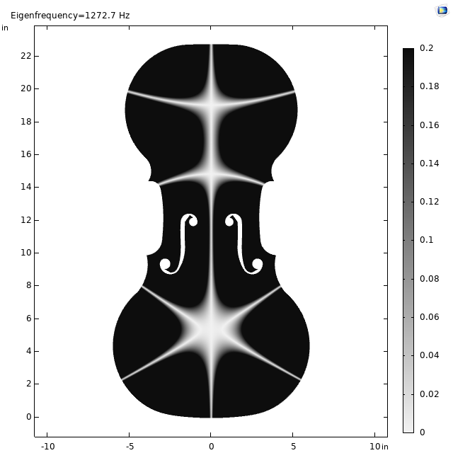 Simulation: Chladni patterns