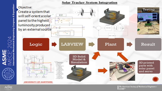 slide from presentation 5